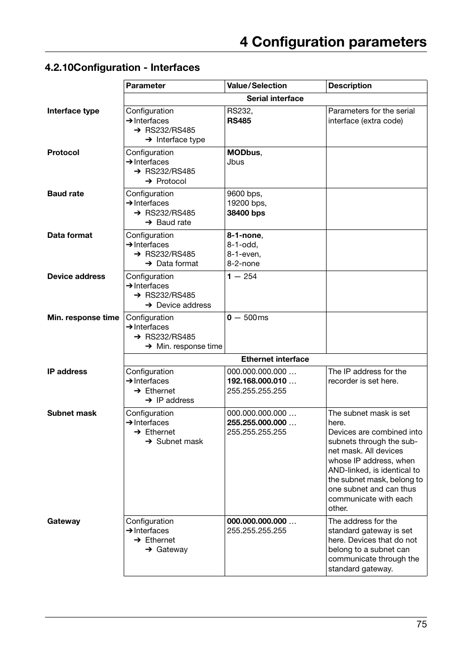 10 configuration - interfaces, 10configuration - interfaces, 4 configuration parameters | JUMO 706510 LOGOSCREEN 500 cf Operating Manual User Manual | Page 75 / 140