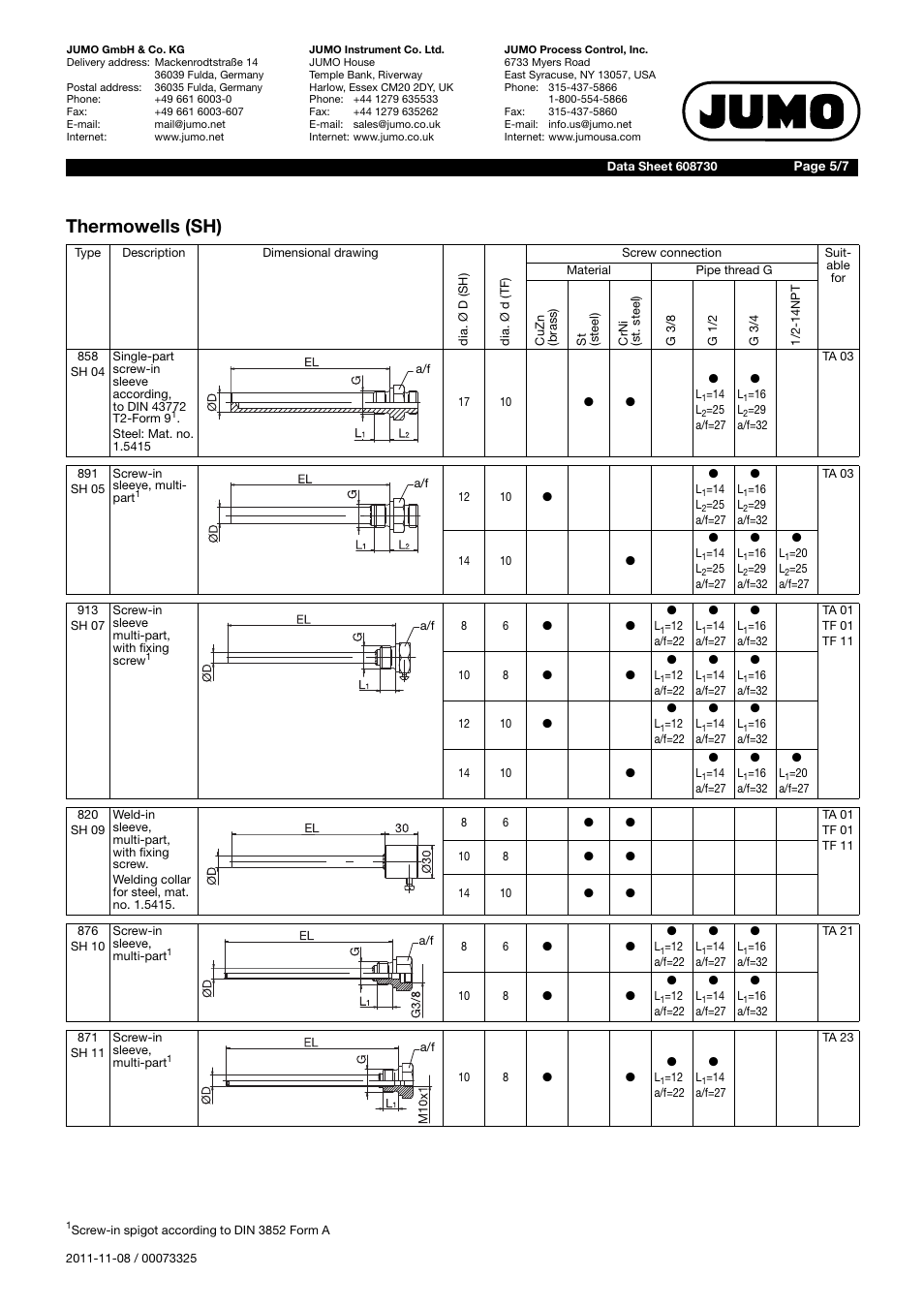 Thermowells (sh) | JUMO 60.8730 Process connections for dial thermometer User Manual | Page 5 / 7