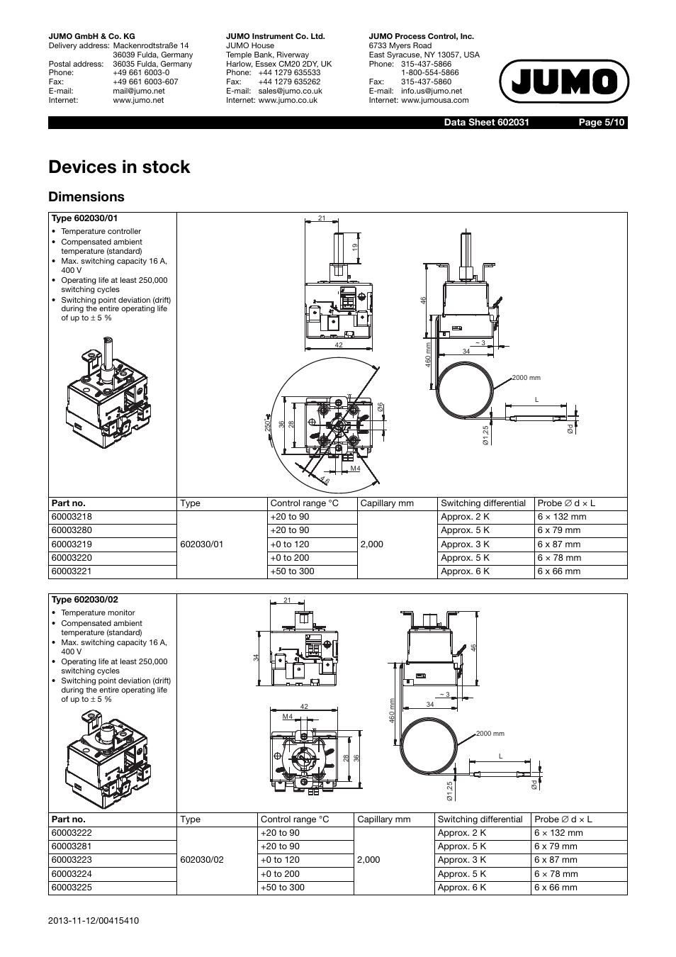 Devices in stock, Dimensions | JUMO 602031 Panel-Mounted Thermostat, heatTHERM Data Sheet User Manual | Page 5 / 10