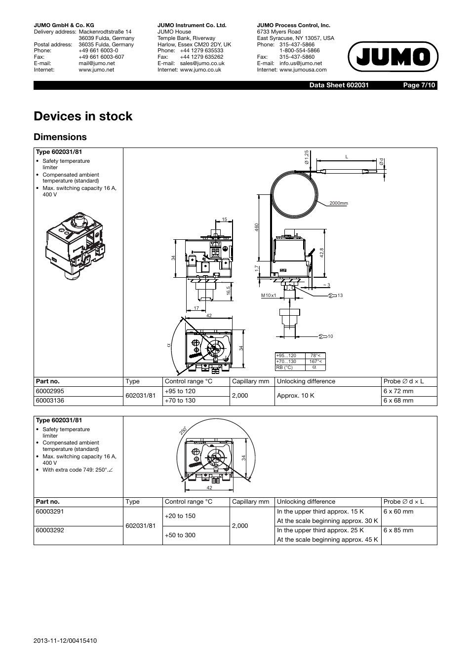 Devices in stock, Dimensions | JUMO 602031 Panel-Mounted Thermostat, heatTHERM Data Sheet User Manual | Page 7 / 10