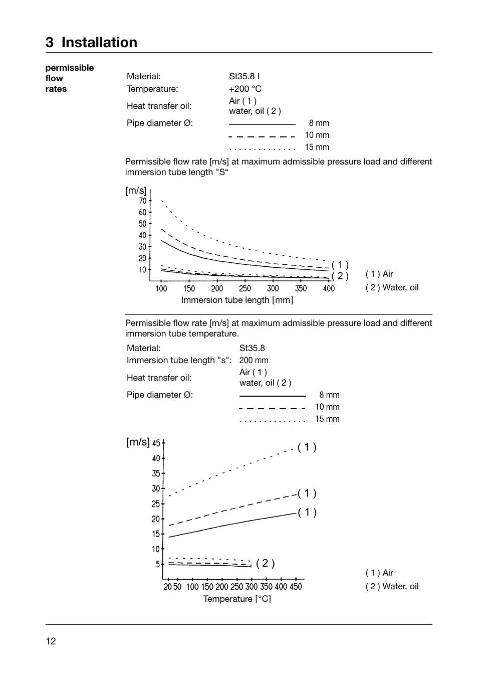 3 installation | JUMO 60.2026 Panel-mounting thermostat, EM Operating Manual User Manual | Page 12 / 24