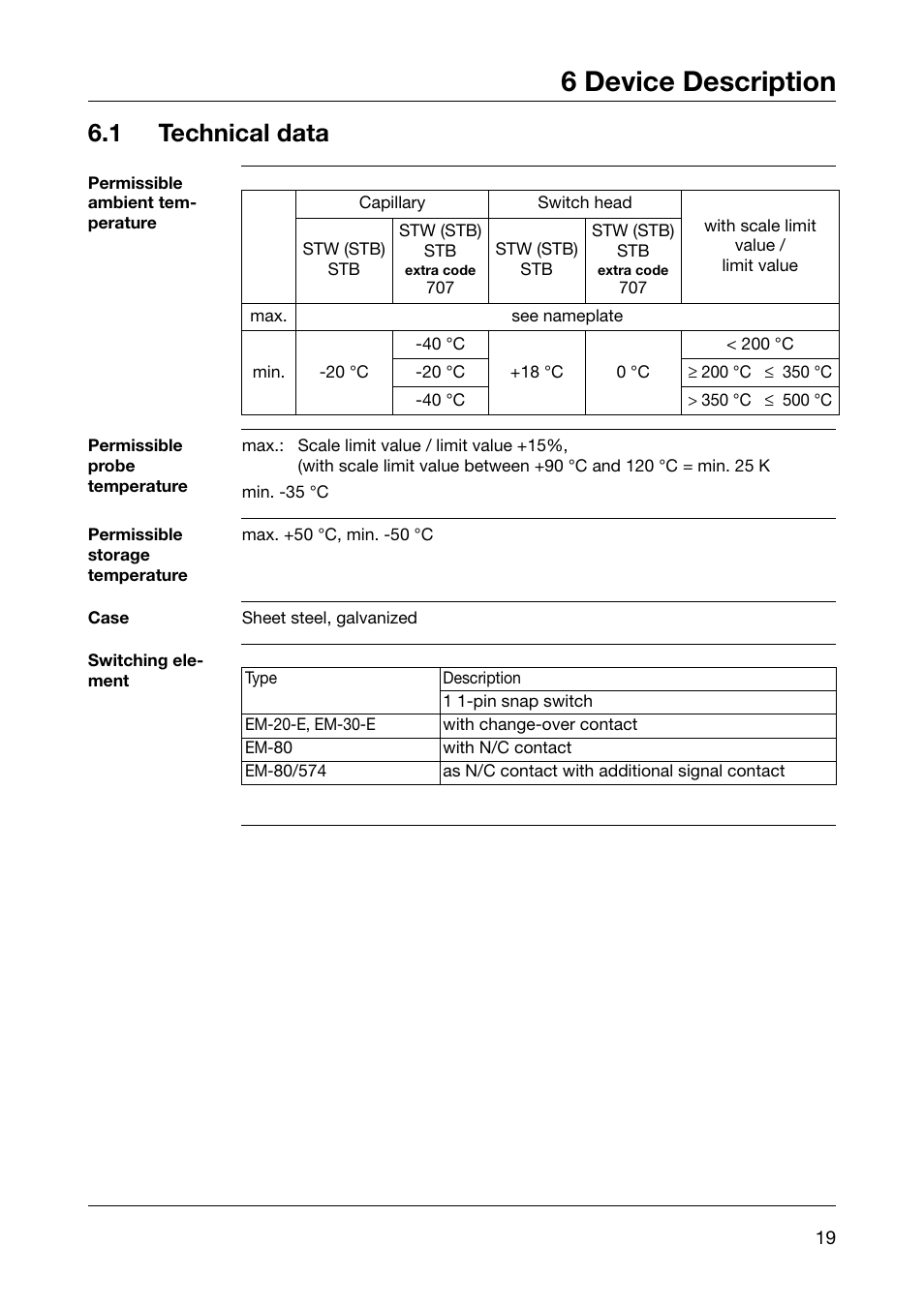 6 device description, 1 technical data | JUMO 60.2026 Panel-mounting thermostat, EM Operating Manual User Manual | Page 19 / 24