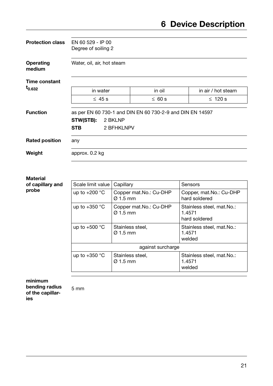 6 device description | JUMO 60.2026 Panel-mounting thermostat, EM Operating Manual User Manual | Page 21 / 24