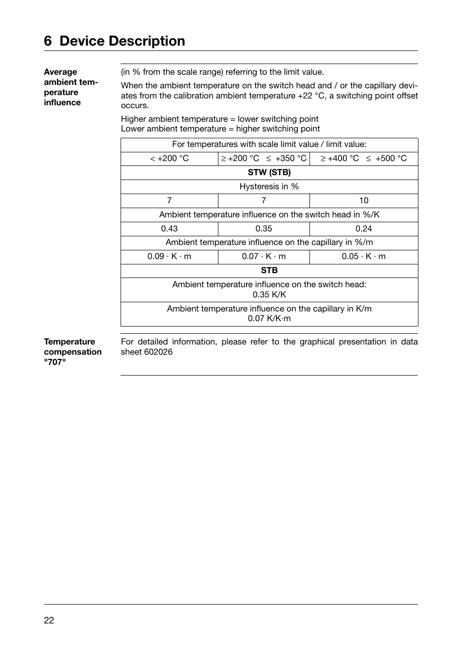 6 device description | JUMO 60.2026 Panel-mounting thermostat, EM Operating Manual User Manual | Page 22 / 24