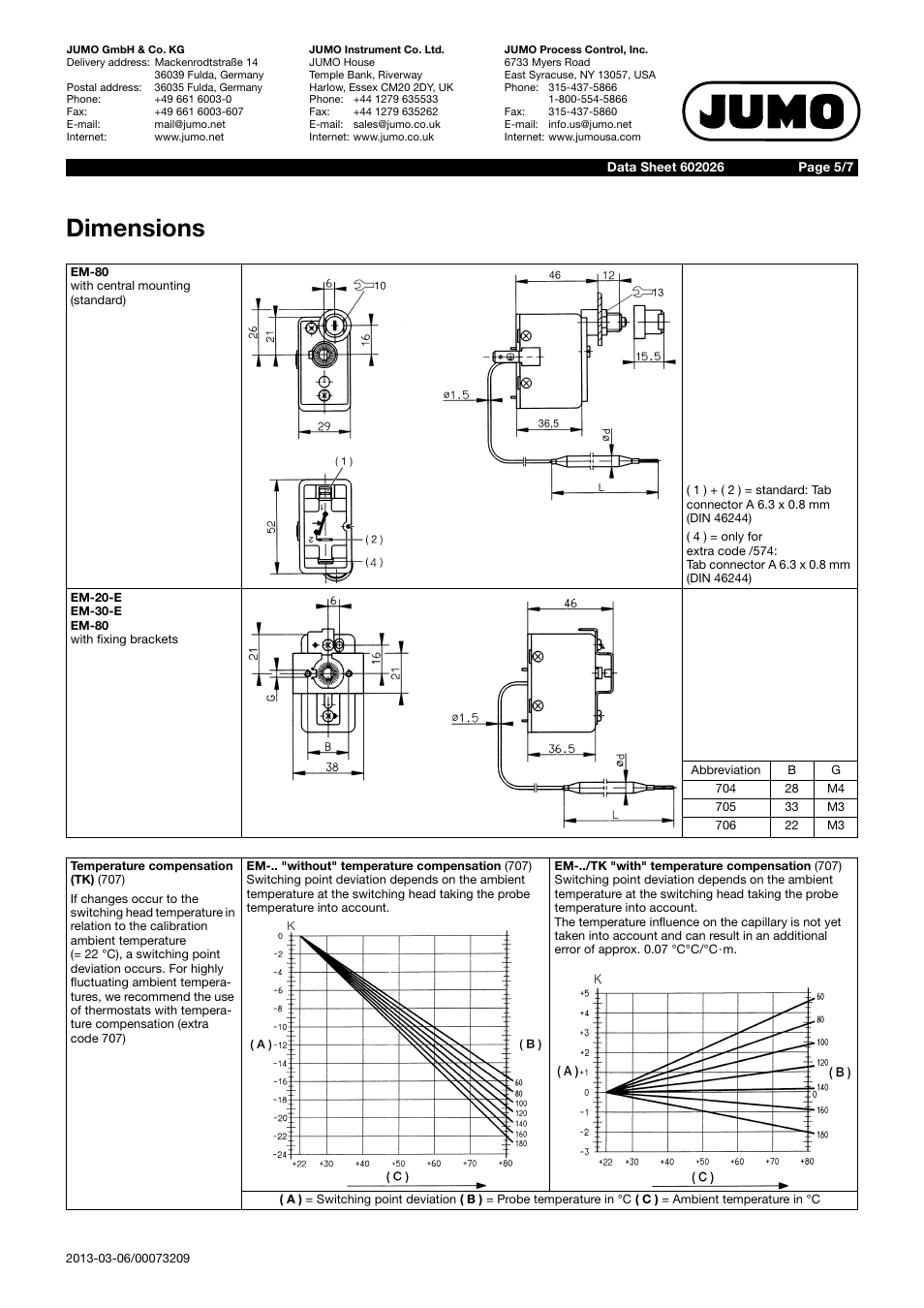 Dimensions | JUMO 60.2025 Panel-mounting thermostat, EM, up to 650C Data Sheet User Manual | Page 5 / 7