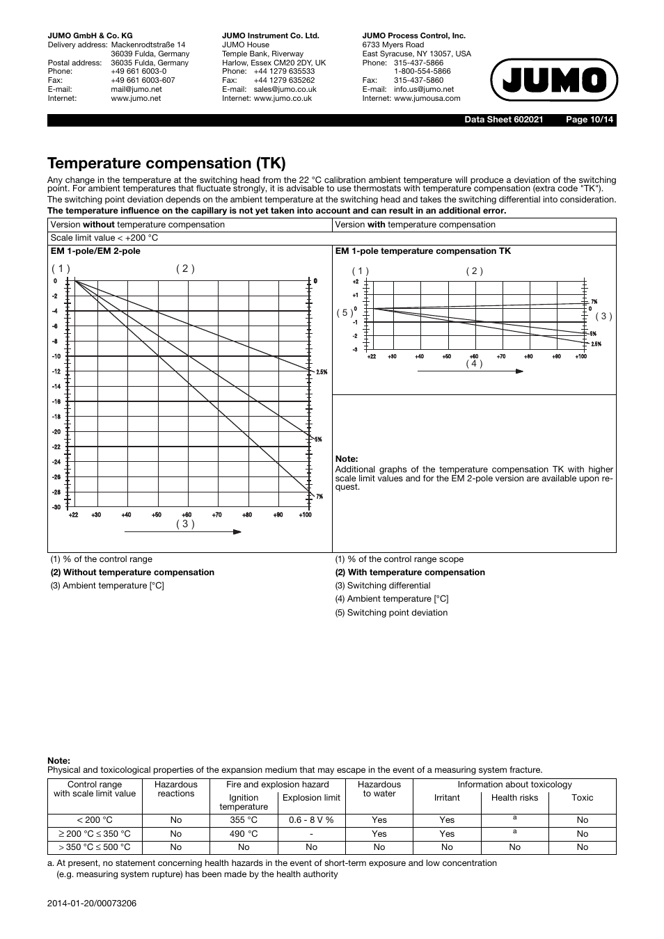 Temperature compensation (tk) | JUMO 602021 Panel-Mounted Thermostat EM Series Up to 500C Data Sheet User Manual | Page 10 / 14