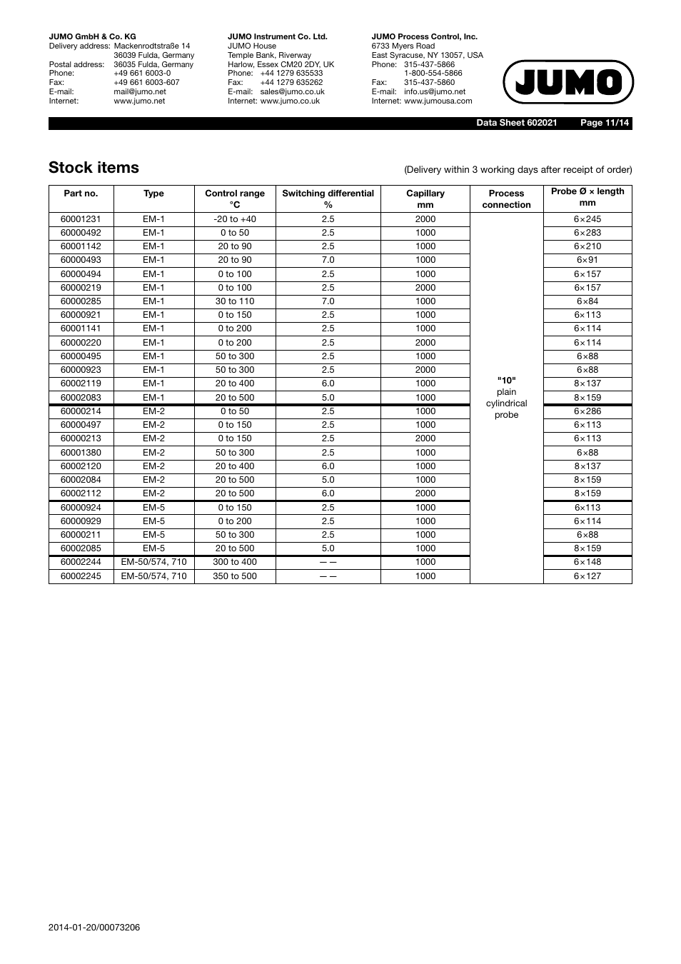 Stock items | JUMO 602021 Panel-Mounted Thermostat EM Series Up to 500C Data Sheet User Manual | Page 11 / 14