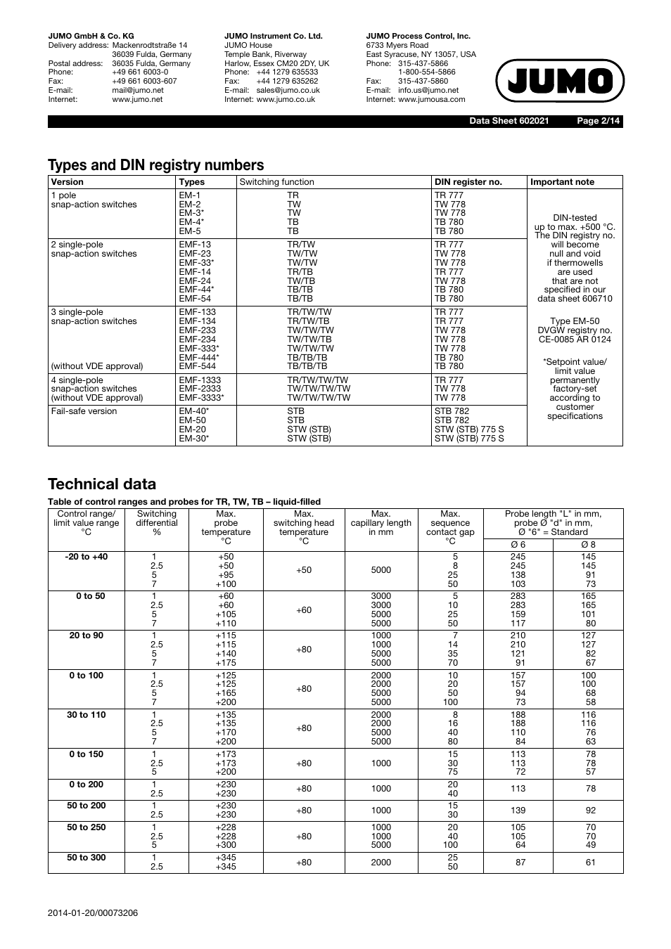 Types and din registry numbers, Technical data | JUMO 602021 Panel-Mounted Thermostat EM Series Up to 500C Data Sheet User Manual | Page 2 / 14