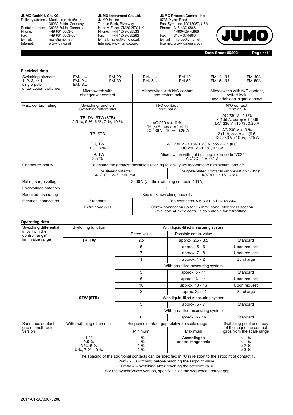 JUMO 602021 Panel-Mounted Thermostat EM Series Up to 500C Data Sheet User Manual | Page 4 / 14