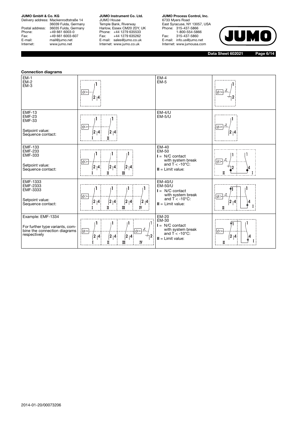 JUMO 602021 Panel-Mounted Thermostat EM Series Up to 500C Data Sheet User Manual | Page 6 / 14