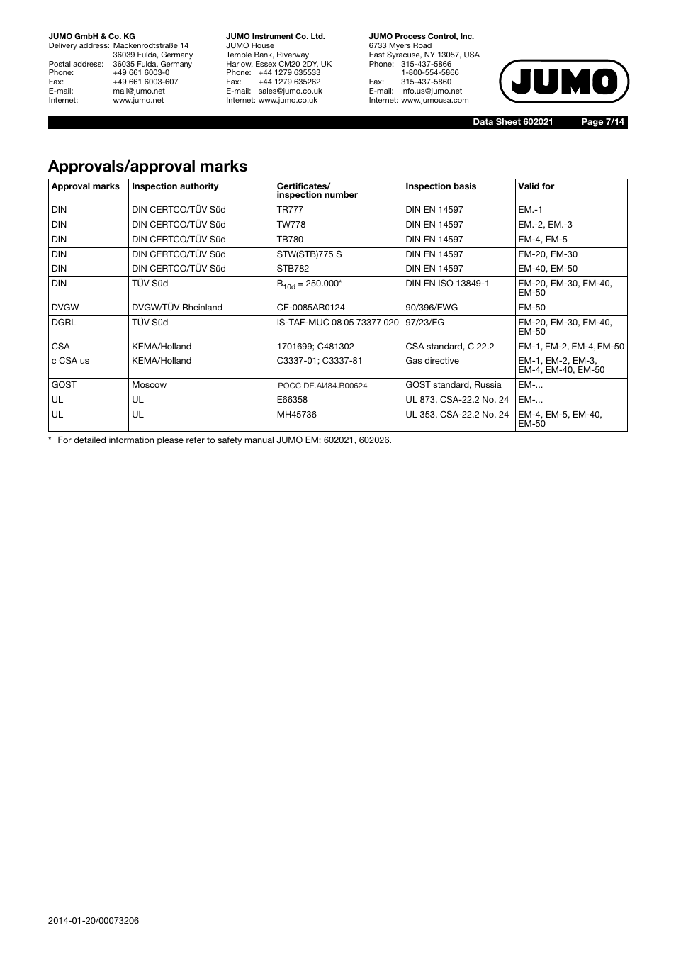 Approvals/approval marks | JUMO 602021 Panel-Mounted Thermostat EM Series Up to 500C Data Sheet User Manual | Page 7 / 14