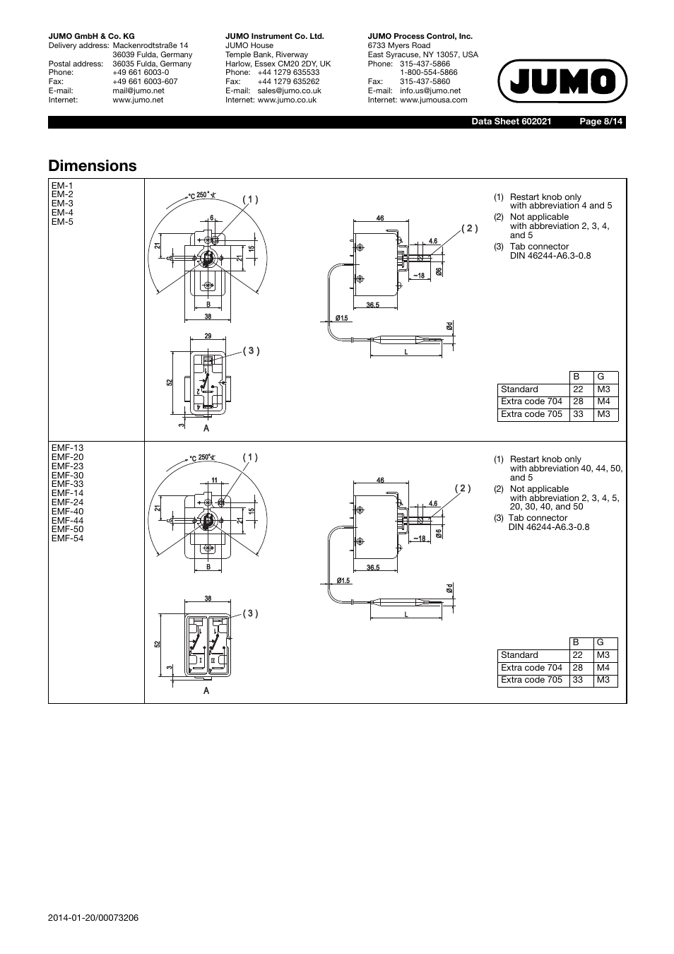 Dimensions | JUMO 602021 Panel-Mounted Thermostat EM Series Up to 500C Data Sheet User Manual | Page 8 / 14