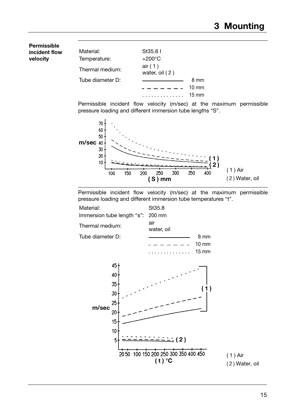 3 mounting | JUMO 602021 Panel-Mounted Thermostat EM Series Up to 500C Operating Manual User Manual | Page 15 / 28