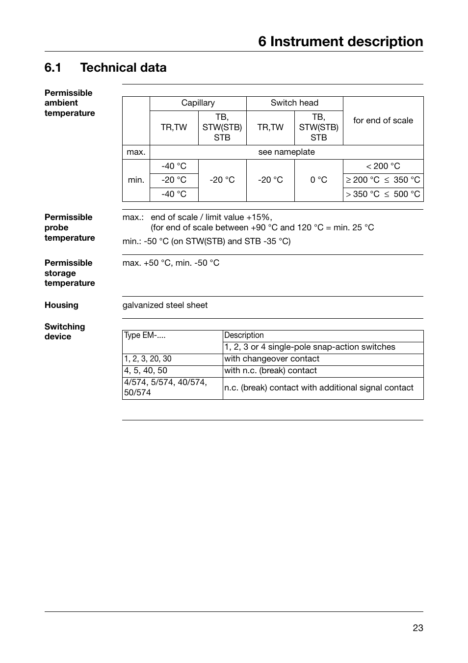 6 instrument description, 1 technical data | JUMO 602021 Panel-Mounted Thermostat EM Series Up to 500C Operating Manual User Manual | Page 23 / 28