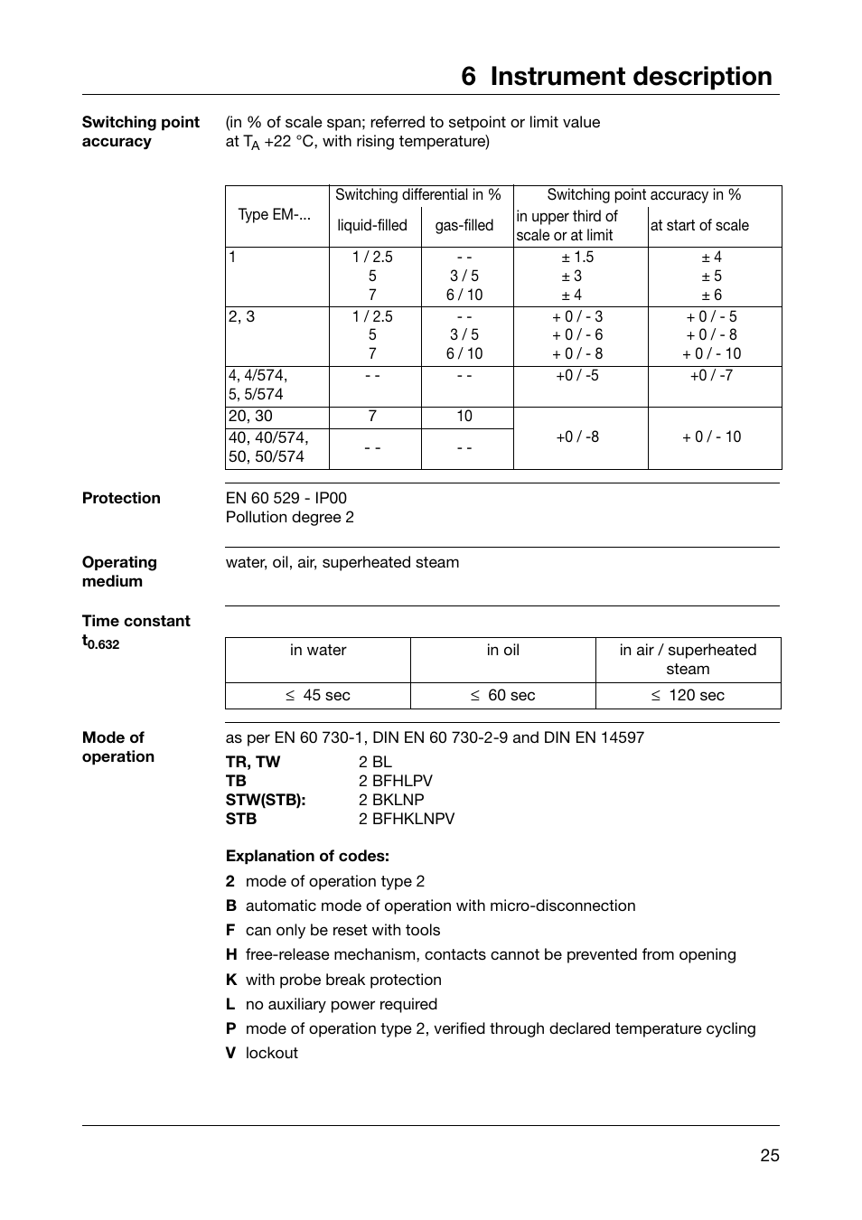 6 instrument description | JUMO 602021 Panel-Mounted Thermostat EM Series Up to 500C Operating Manual User Manual | Page 25 / 28