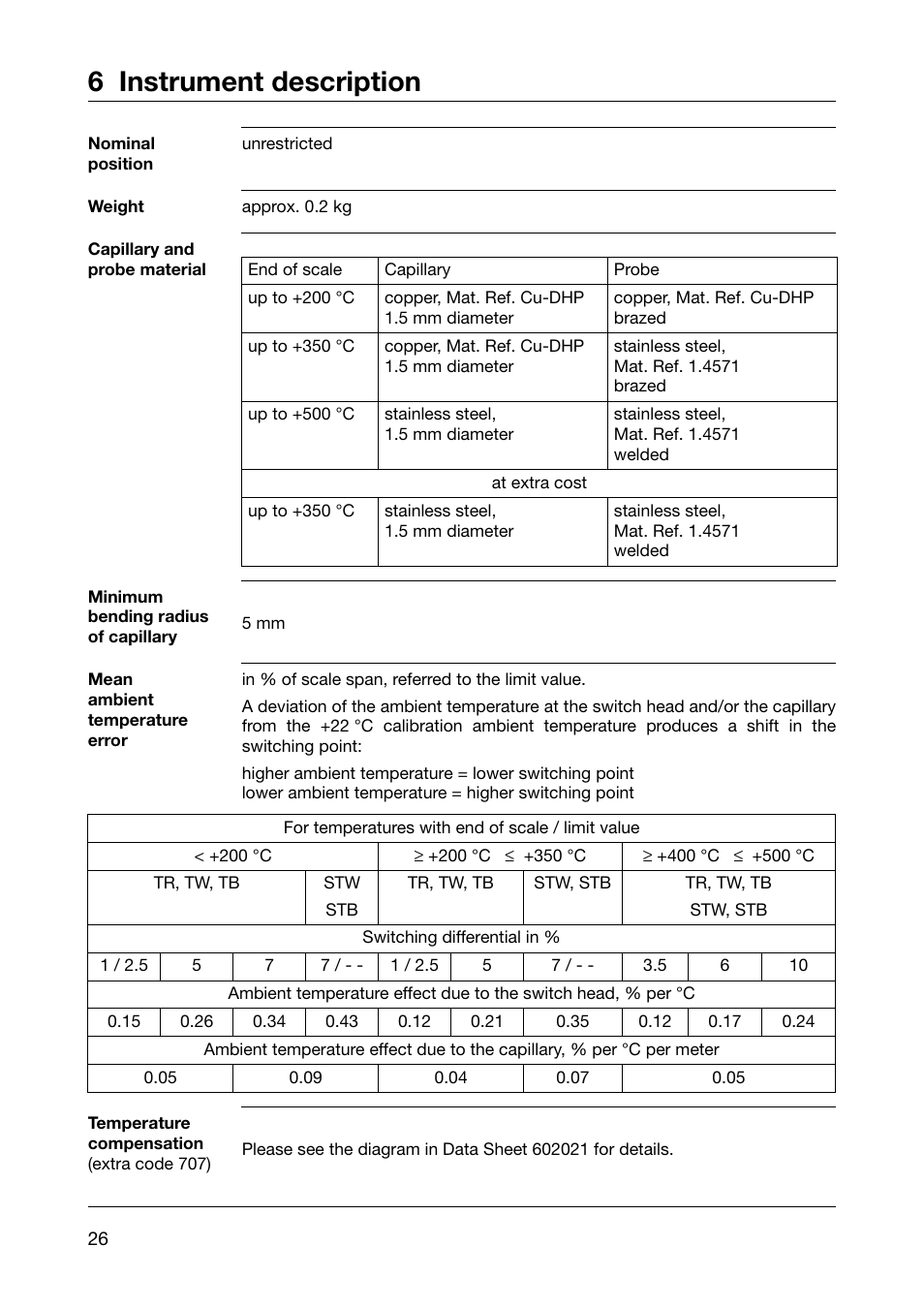 6 instrument description | JUMO 602021 Panel-Mounted Thermostat EM Series Up to 500C Operating Manual User Manual | Page 26 / 28