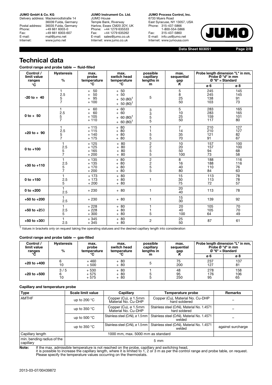 Technical data | JUMO 603051 Surface-Mounted Thermostats, AMTHF series Data Sheet User Manual | Page 2 / 8