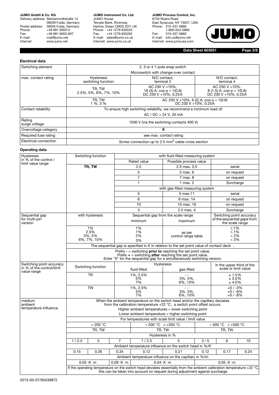 JUMO 603051 Surface-Mounted Thermostats, AMTHF series Data Sheet User Manual | Page 3 / 8