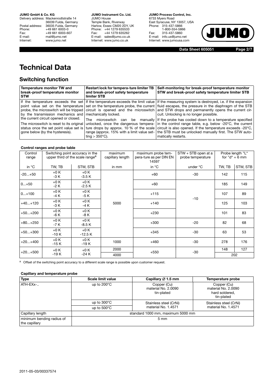 Technical data, Switching function | JUMO 60.5051 Explosion-protected surface-mounting thermostat, ATH-EXx Data Sheet User Manual | Page 2 / 7
