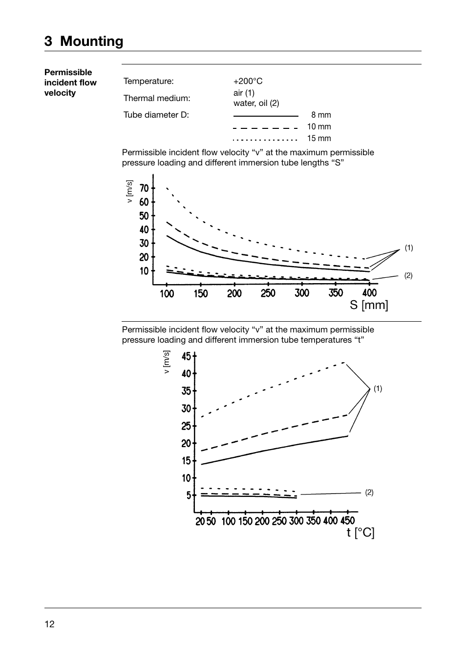 3 mounting | JUMO 60.5051 Explosion-protected surface-mounting thermostat, ATH-EXx Operating Manual User Manual | Page 12 / 32