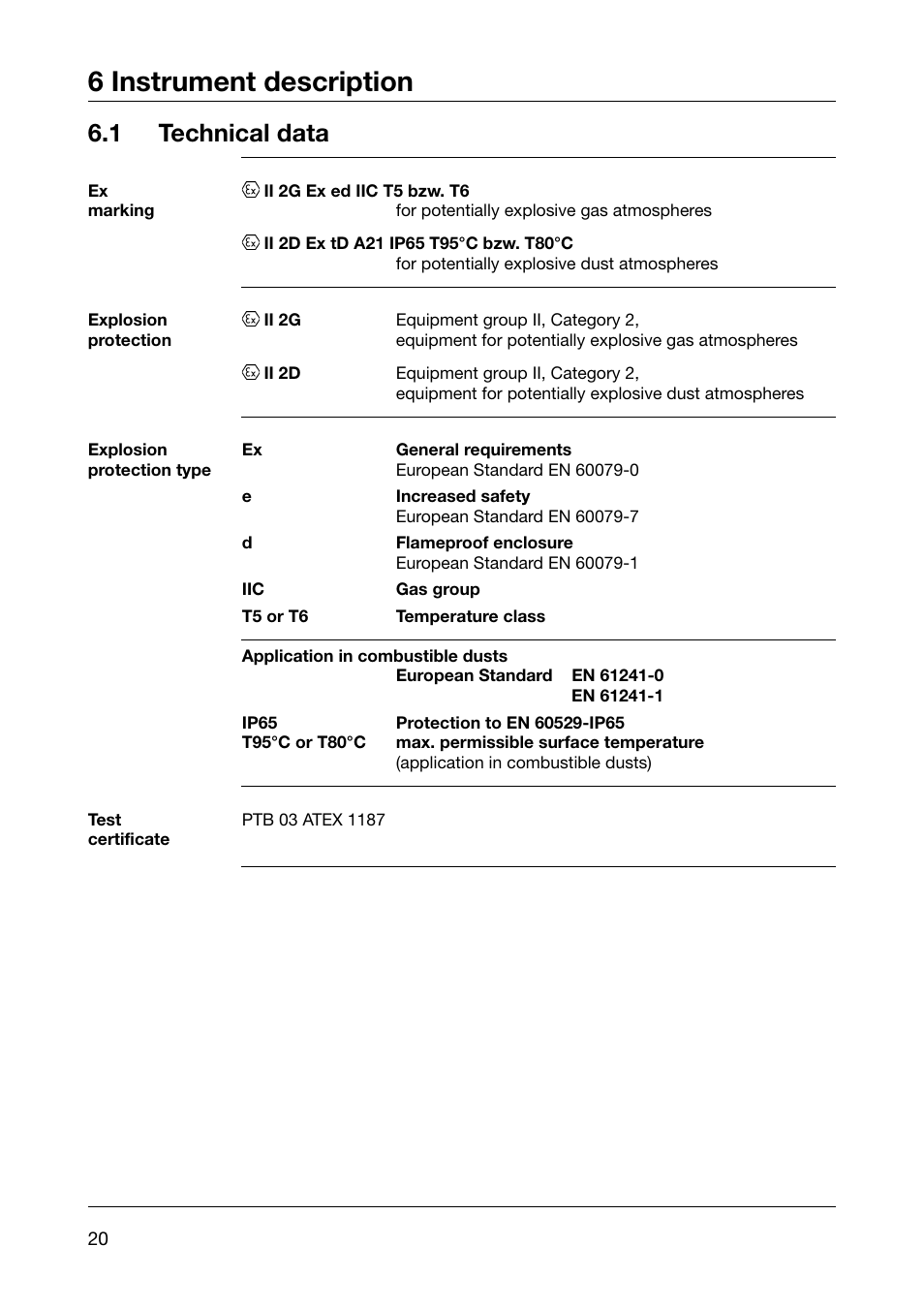 6 instrument description, 1 technical data | JUMO 60.5051 Explosion-protected surface-mounting thermostat, ATH-EXx Operating Manual User Manual | Page 20 / 32