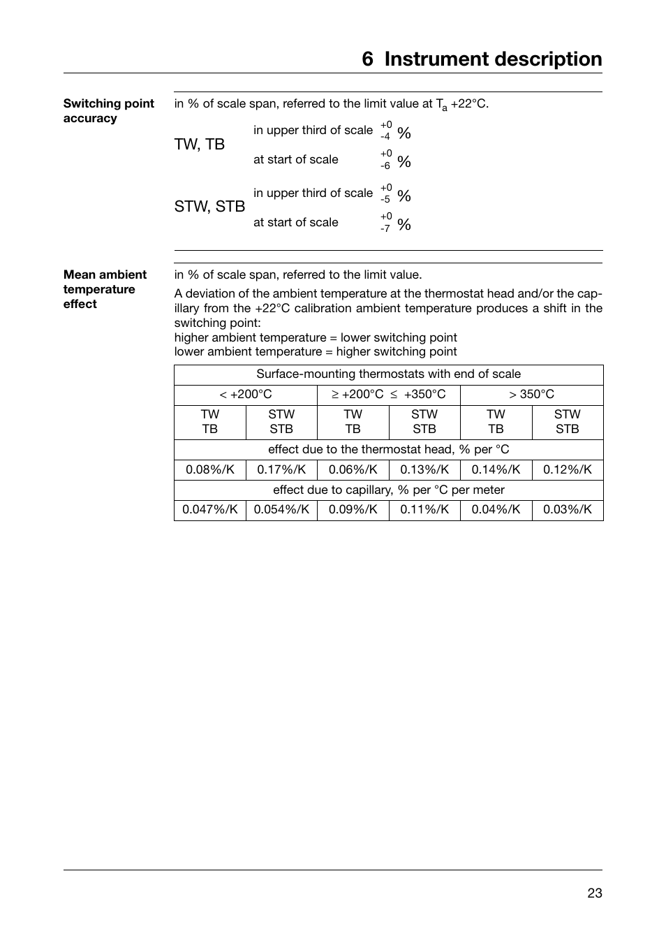 6 instrument description, Tw, tb, Stw, stb | JUMO 60.5051 Explosion-protected surface-mounting thermostat, ATH-EXx Operating Manual User Manual | Page 23 / 32