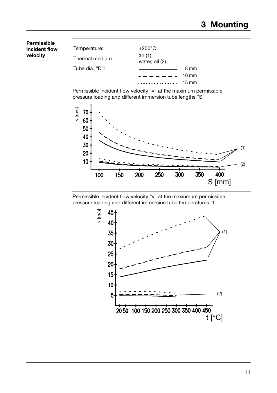 3 mounting | JUMO 605041 Explosion-protected surface-mounting thermostat, ATH-EX Operating Manual User Manual | Page 11 / 24