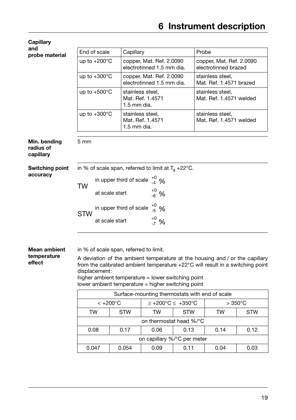 6 instrument description | JUMO 605041 Explosion-protected surface-mounting thermostat, ATH-EX Operating Manual User Manual | Page 19 / 24