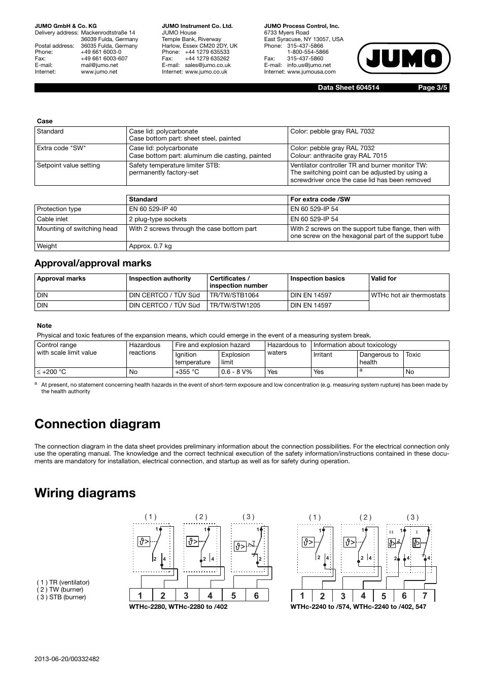 Connection diagram, Wiring diagrams, Approval/approval marks | JUMO 60.4514 Hot air thermostats, WTHc Data Sheet User Manual | Page 3 / 5