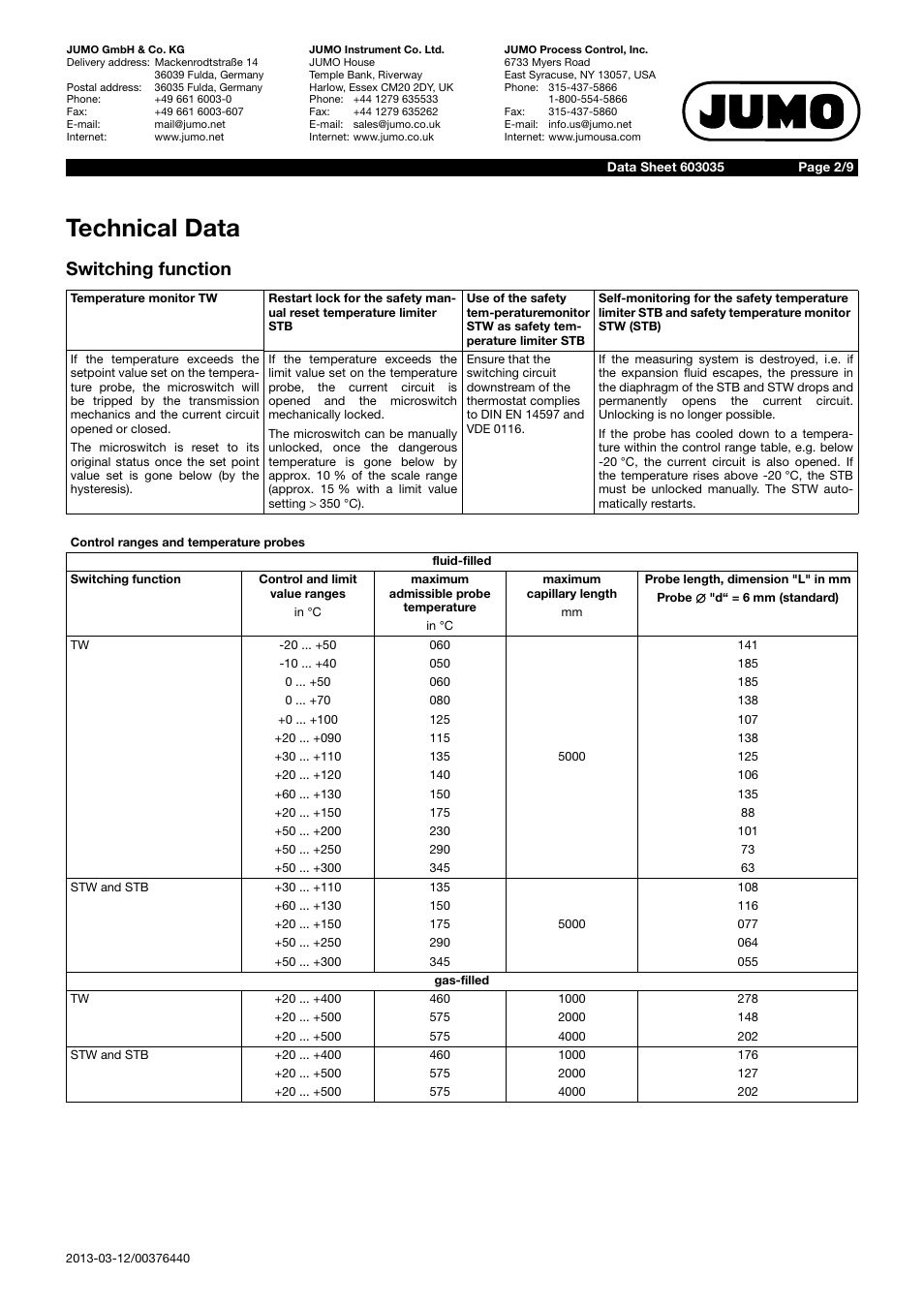 Technical data, Switching function | JUMO 60.3035 Surface-mounting single or twin thermostat, ATH-SW Data Sheet User Manual | Page 2 / 9