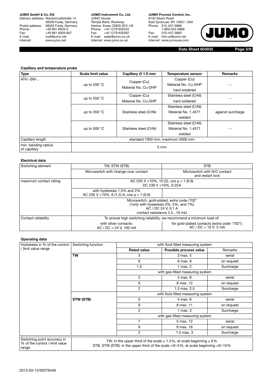 JUMO 60.3035 Surface-mounting single or twin thermostat, ATH-SW Data Sheet User Manual | Page 3 / 9