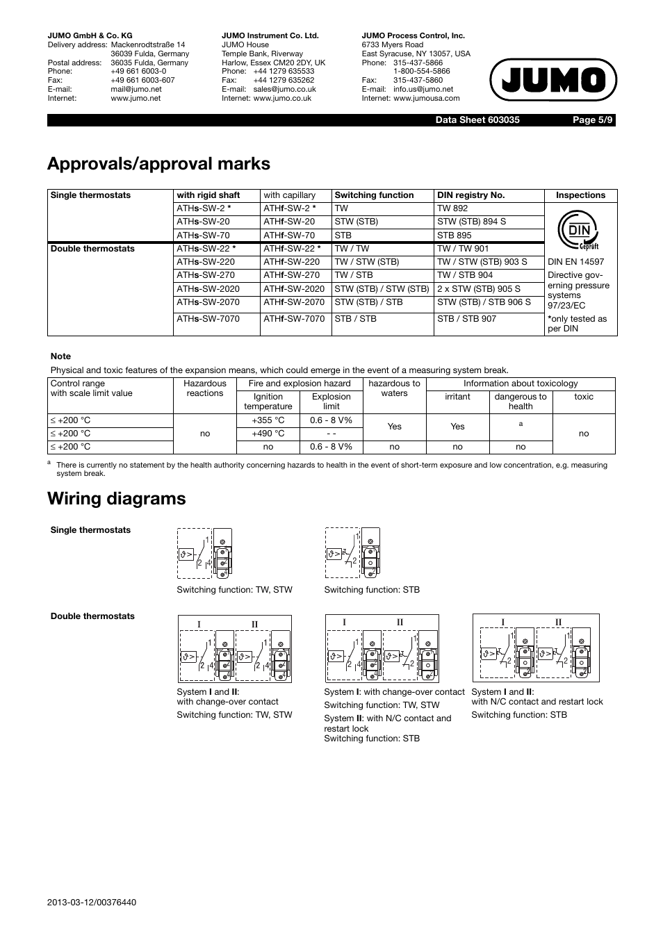 Approvals/approval marks wiring diagrams | JUMO 60.3035 Surface-mounting single or twin thermostat, ATH-SW Data Sheet User Manual | Page 5 / 9