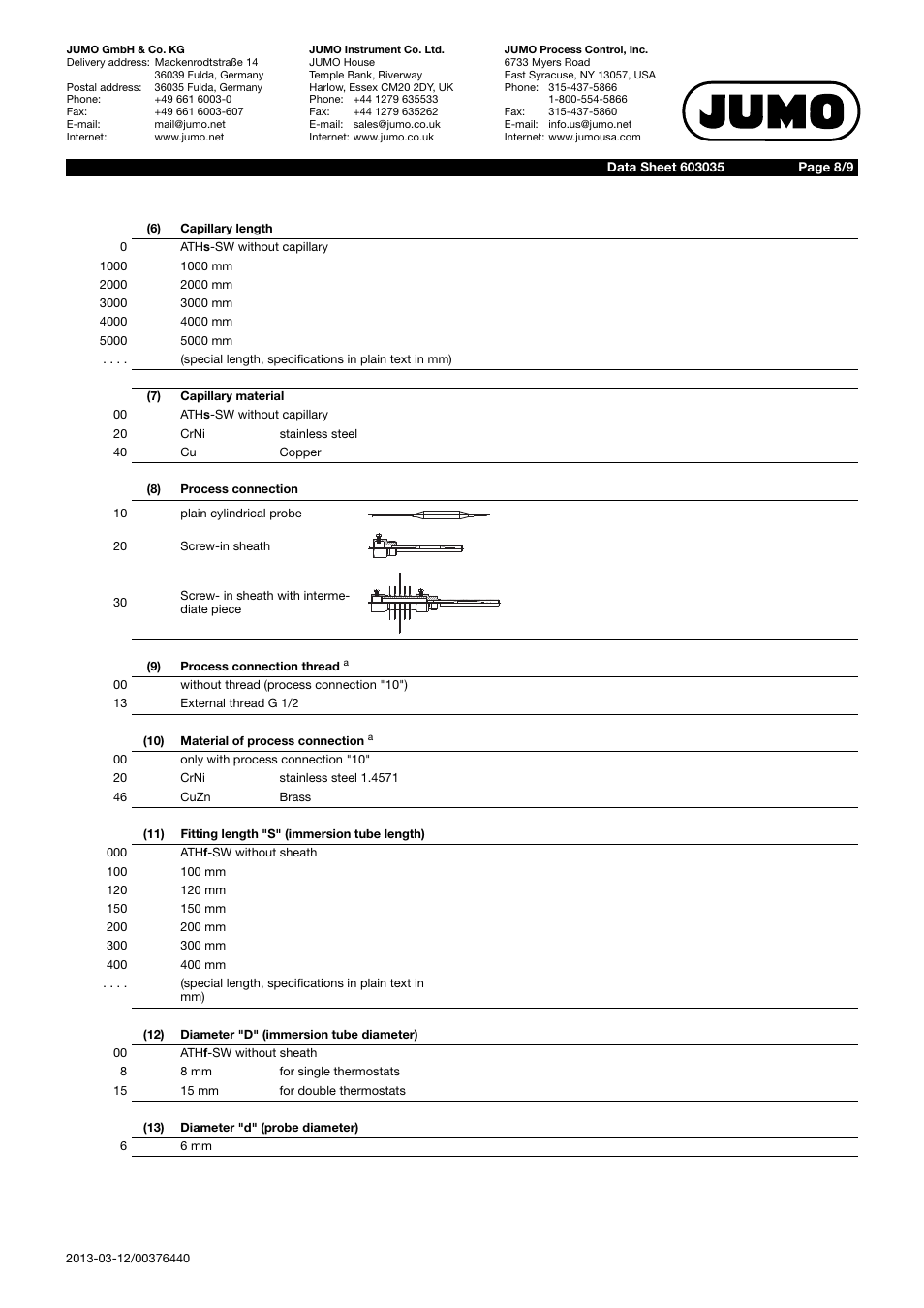 JUMO 60.3035 Surface-mounting single or twin thermostat, ATH-SW Data Sheet User Manual | Page 8 / 9