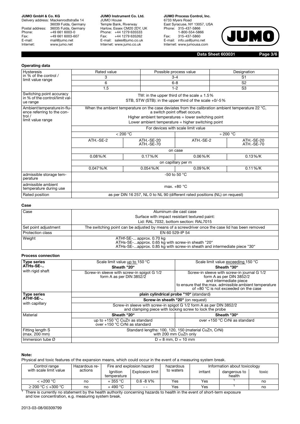 JUMO 60.3031 Surface-mounting thermostats, ATH.-SE Data Sheet User Manual | Page 3 / 6