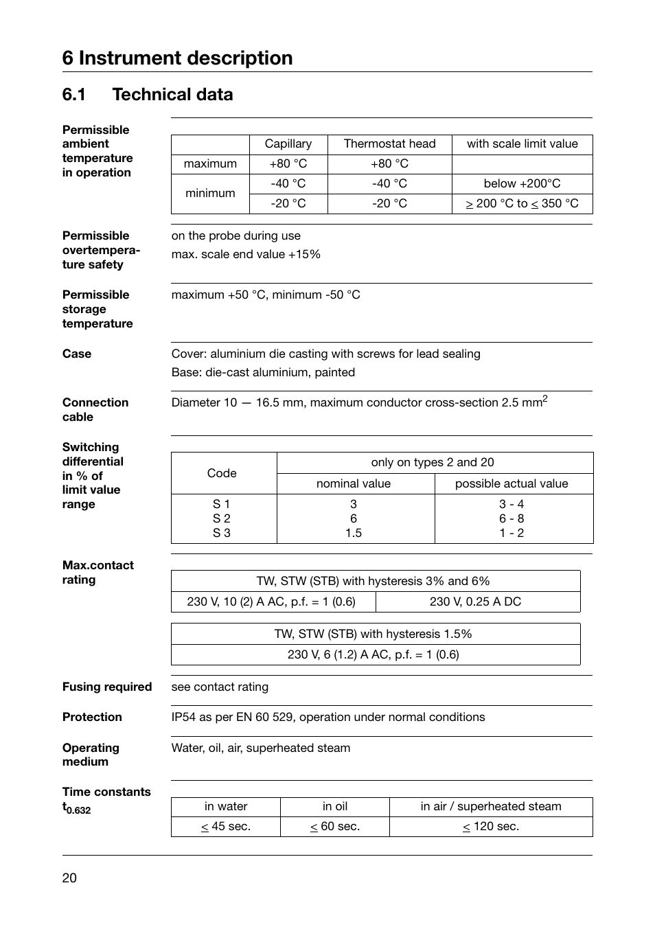 6 instrument description, 1 technical data | JUMO 60.3031 Surface-mounting thermostats, ATH.-SE Operating Manual User Manual | Page 20 / 24