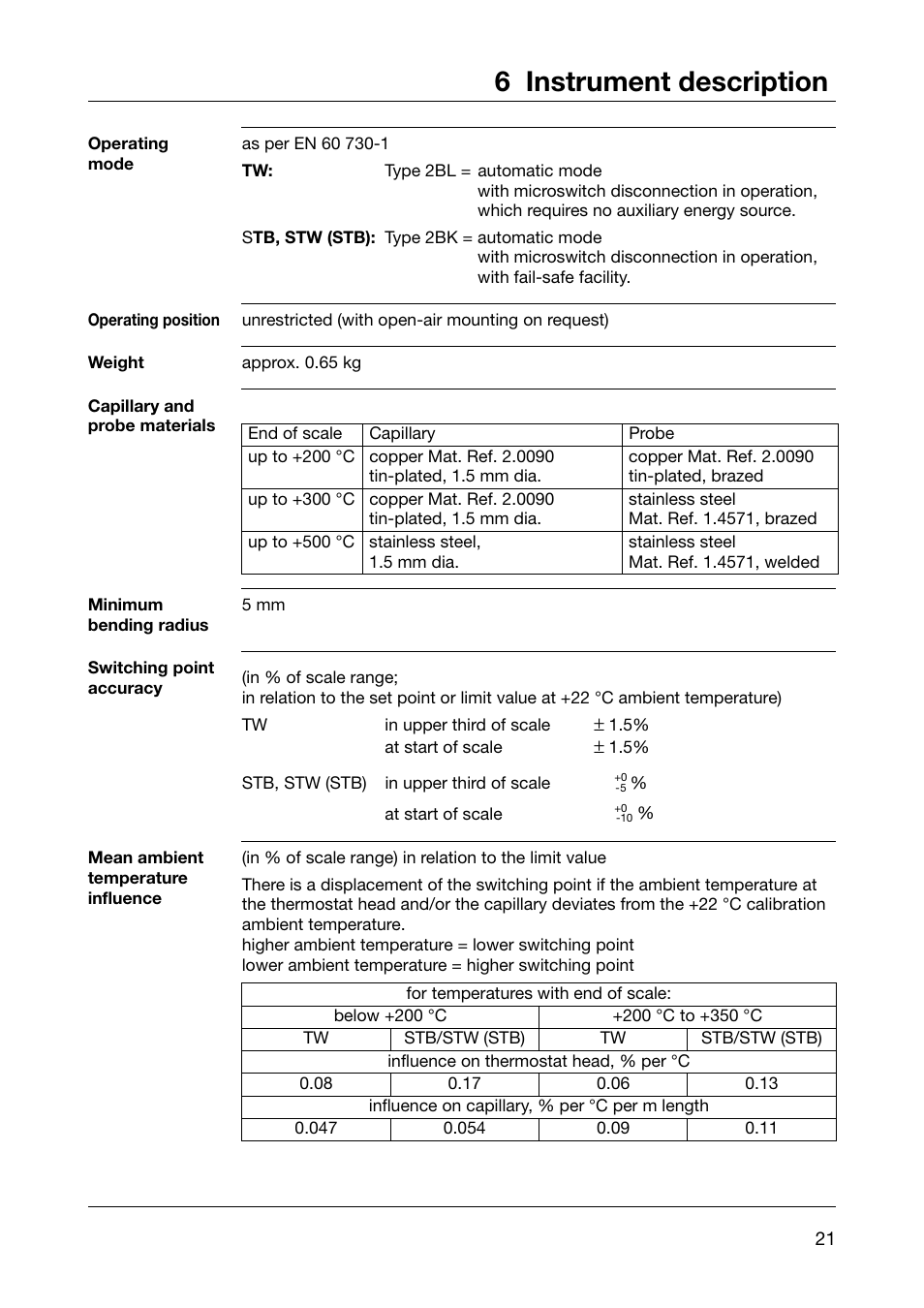 6 instrument description | JUMO 60.3031 Surface-mounting thermostats, ATH.-SE Operating Manual User Manual | Page 21 / 24