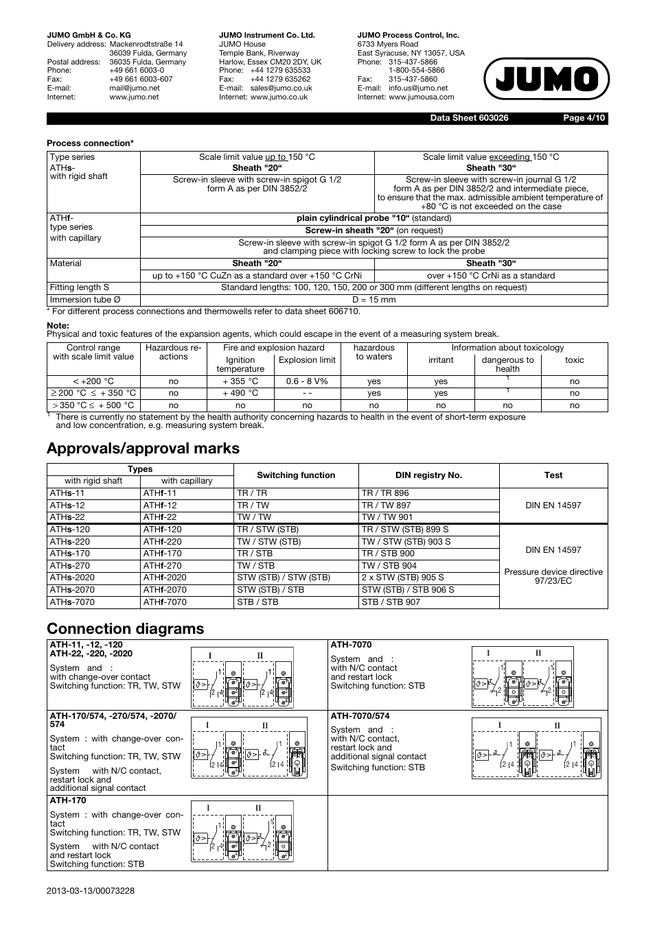 Approvals/approval marks connection diagrams | JUMO 603026 Surface-Mounted Double Thermostat ATH Data Sheet User Manual | Page 4 / 10