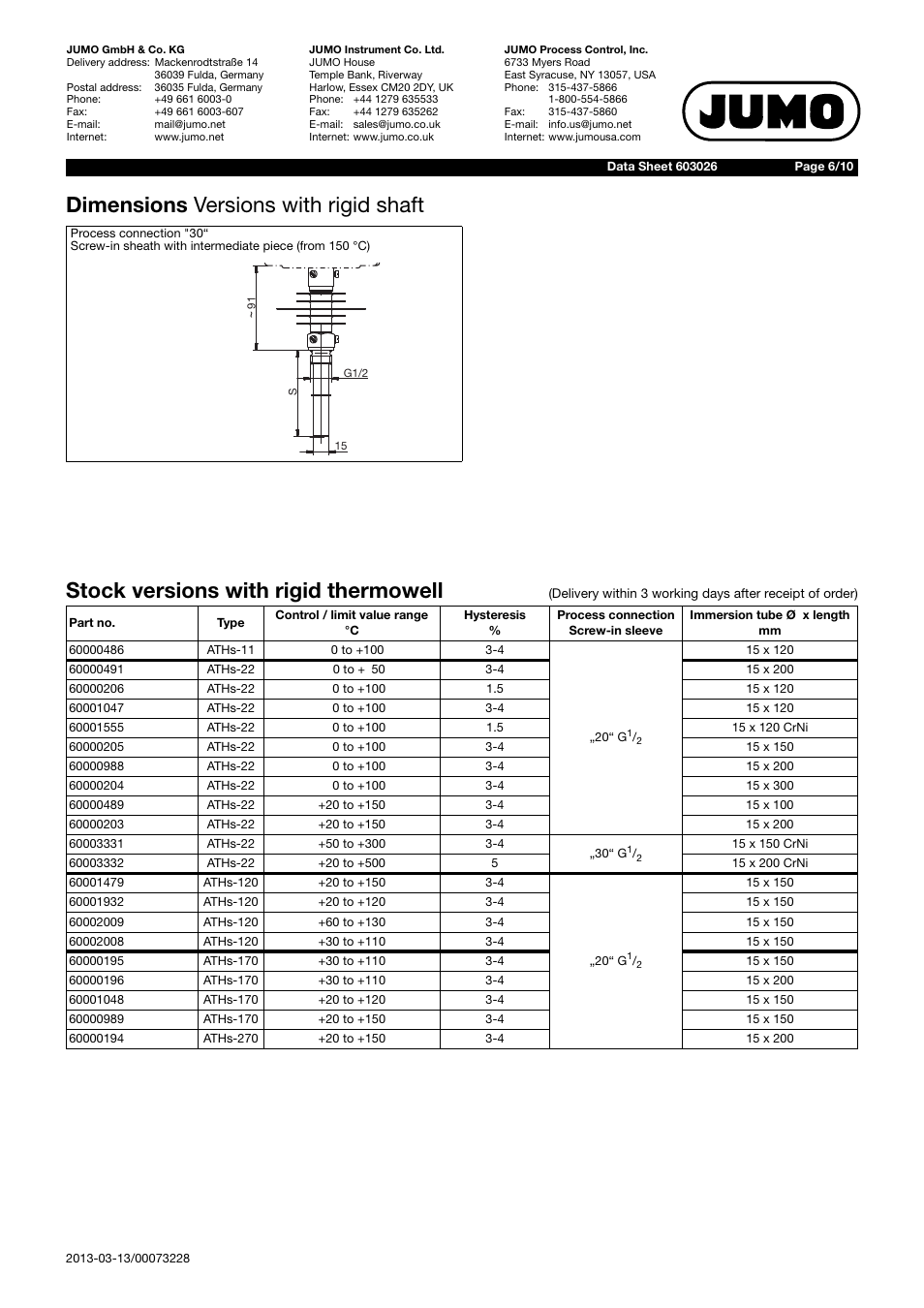 JUMO 603026 Surface-Mounted Double Thermostat ATH Data Sheet User Manual | Page 6 / 10