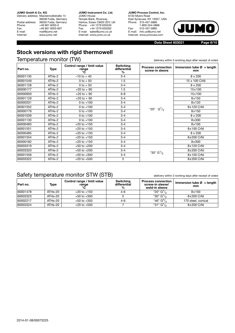 Safety temperature monitor stw (stb) | JUMO 603021 Surface-Single Mounted Thermostat, ATH series Data Sheet User Manual | Page 6 / 10
