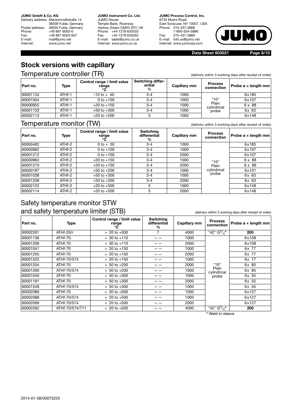 Temperature monitor (tw) | JUMO 603021 Surface-Single Mounted Thermostat, ATH series Data Sheet User Manual | Page 8 / 10