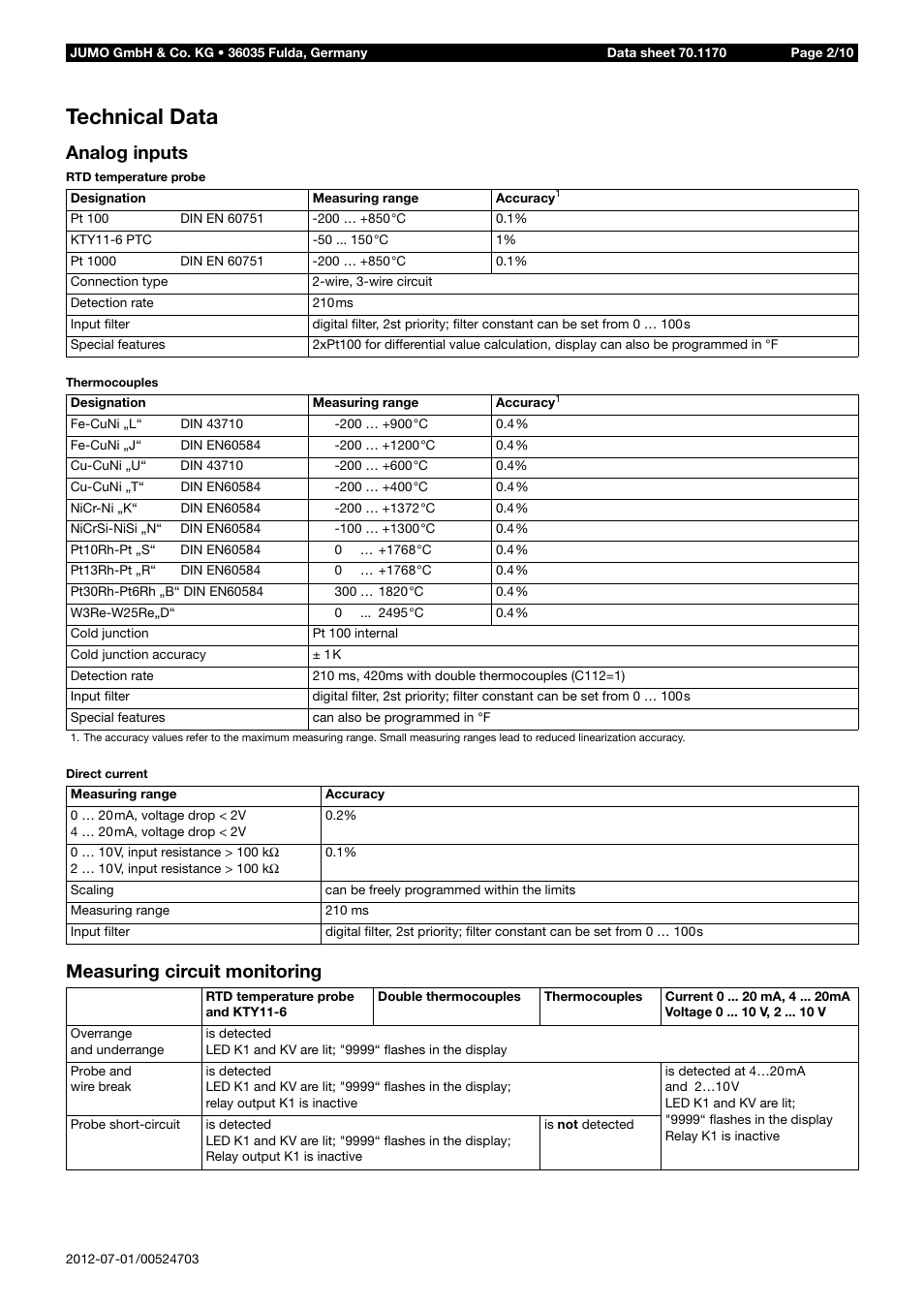 Technical data, Analog inputs, Measuring circuit monitoring | JUMO 14597 safetyM TB/TW08 Temperature Limiter and Temperature Monitor Data Sheet User Manual | Page 2 / 10