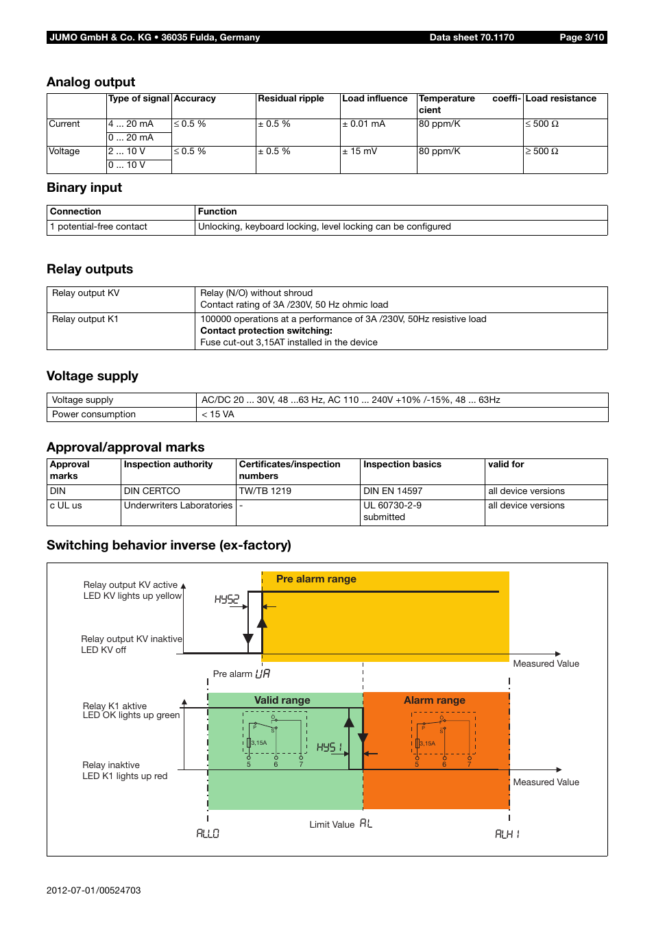Allo al alhi hys1 hys2 | JUMO 14597 safetyM TB/TW08 Temperature Limiter and Temperature Monitor Data Sheet User Manual | Page 3 / 10