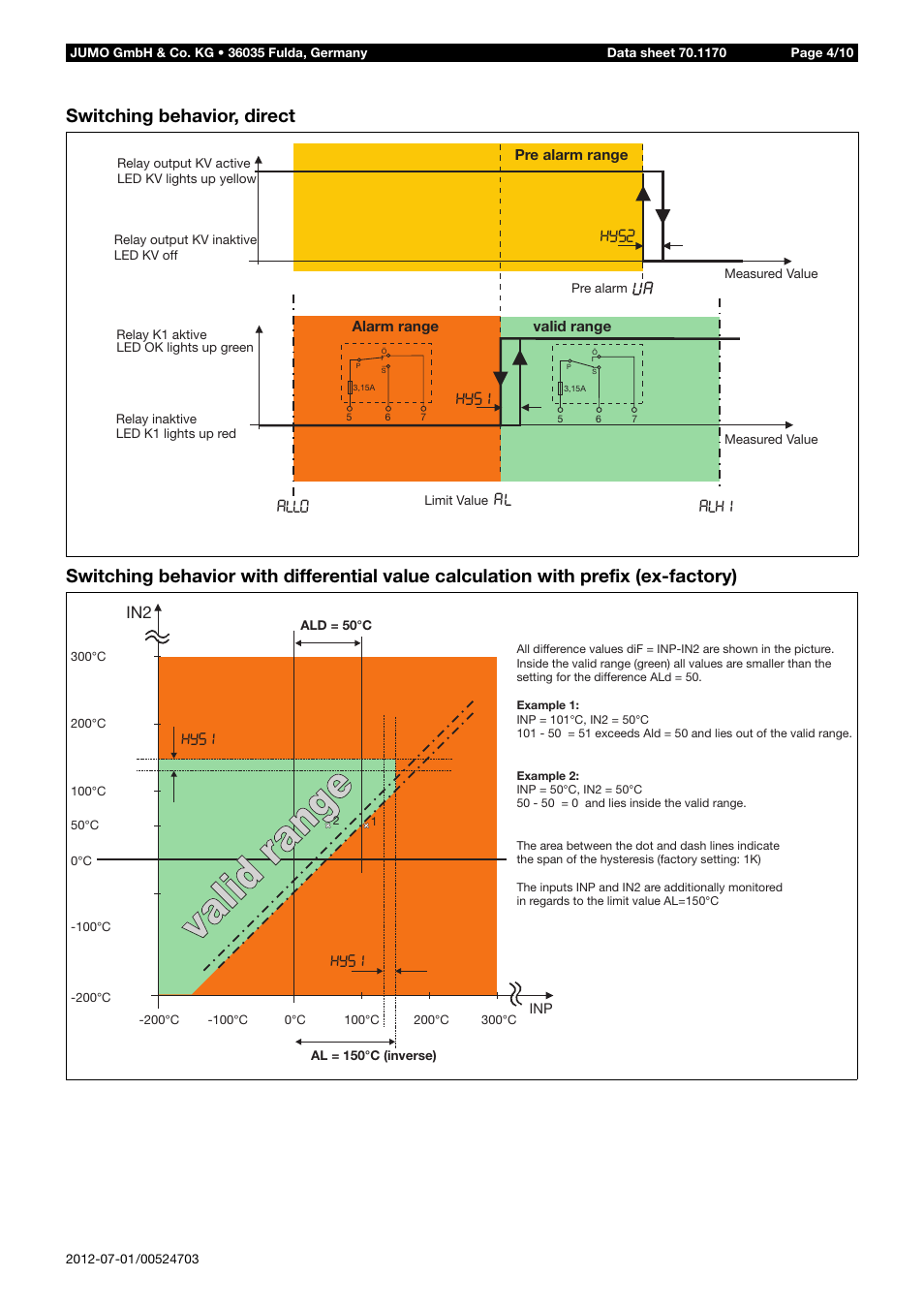 Valid range valid range, Allo, Alhi hys1 hys2 | JUMO 14597 safetyM TB/TW08 Temperature Limiter and Temperature Monitor Data Sheet User Manual | Page 4 / 10