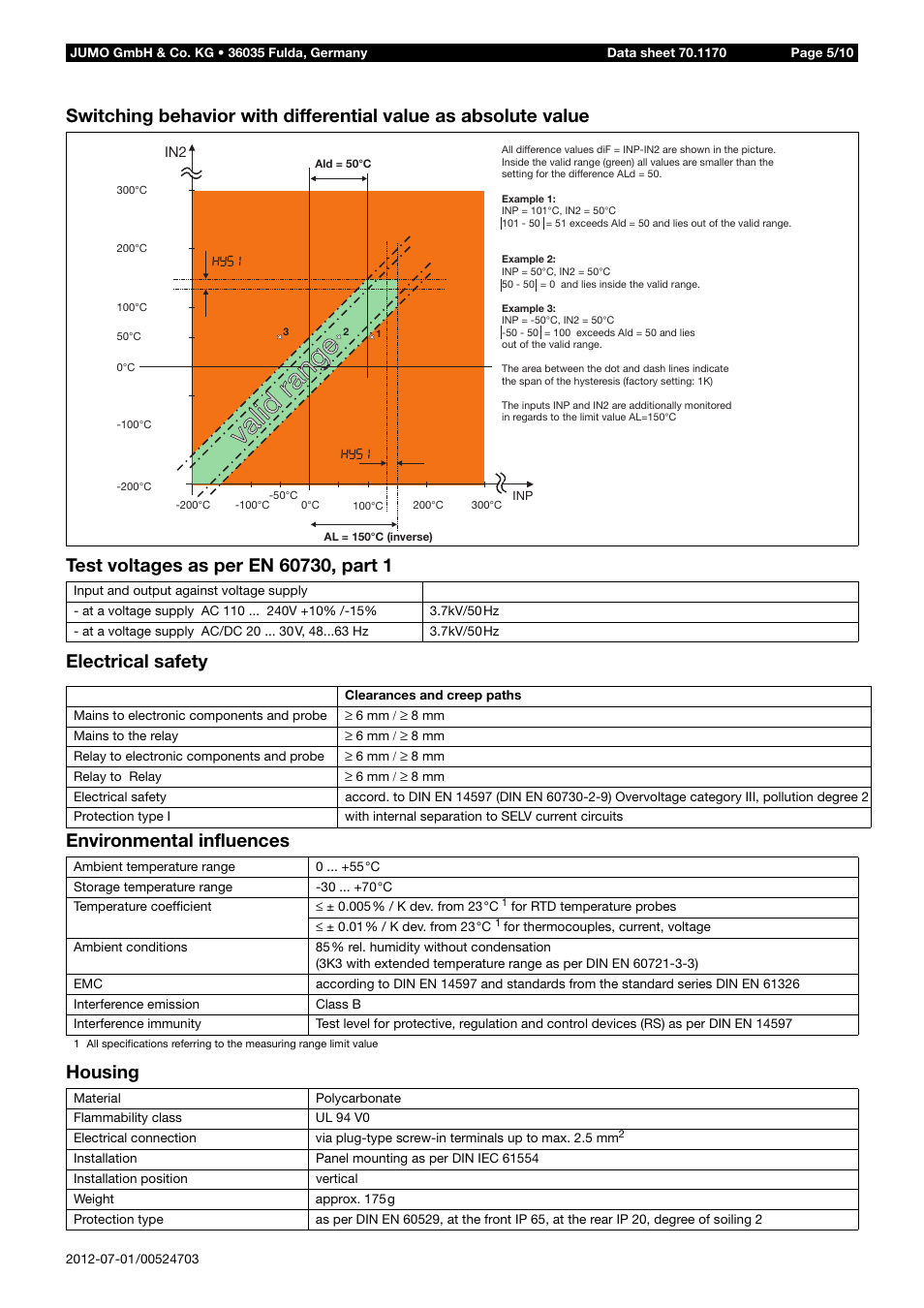 Valid range | JUMO 14597 safetyM TB/TW08 Temperature Limiter and Temperature Monitor Data Sheet User Manual | Page 5 / 10