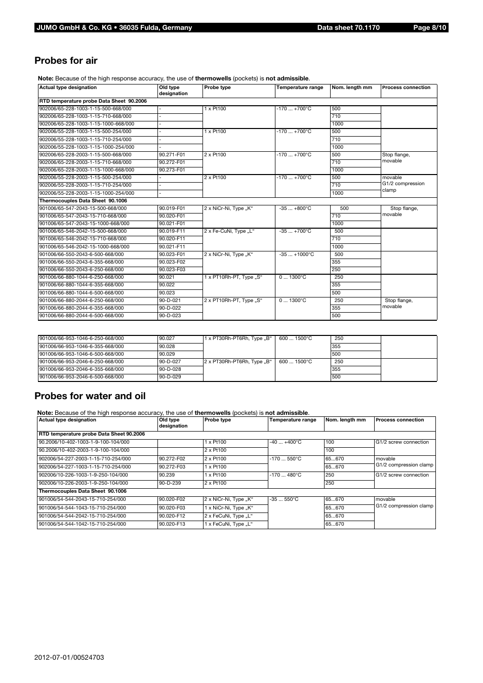 Probes for air probes for water and oil | JUMO 14597 safetyM TB/TW08 Temperature Limiter and Temperature Monitor Data Sheet User Manual | Page 8 / 10