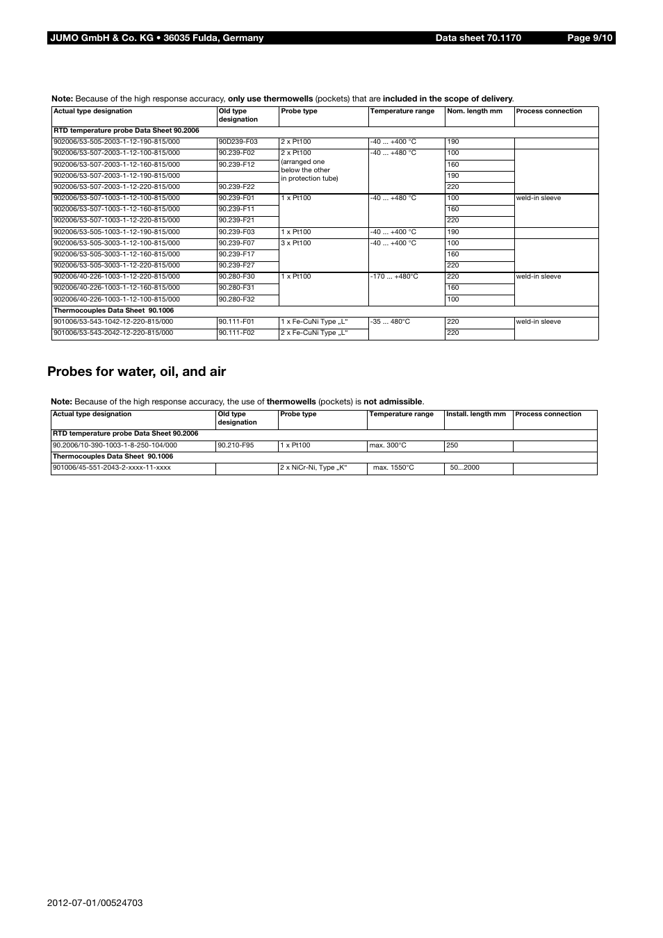 Probes for water, oil, and air | JUMO 14597 safetyM TB/TW08 Temperature Limiter and Temperature Monitor Data Sheet User Manual | Page 9 / 10