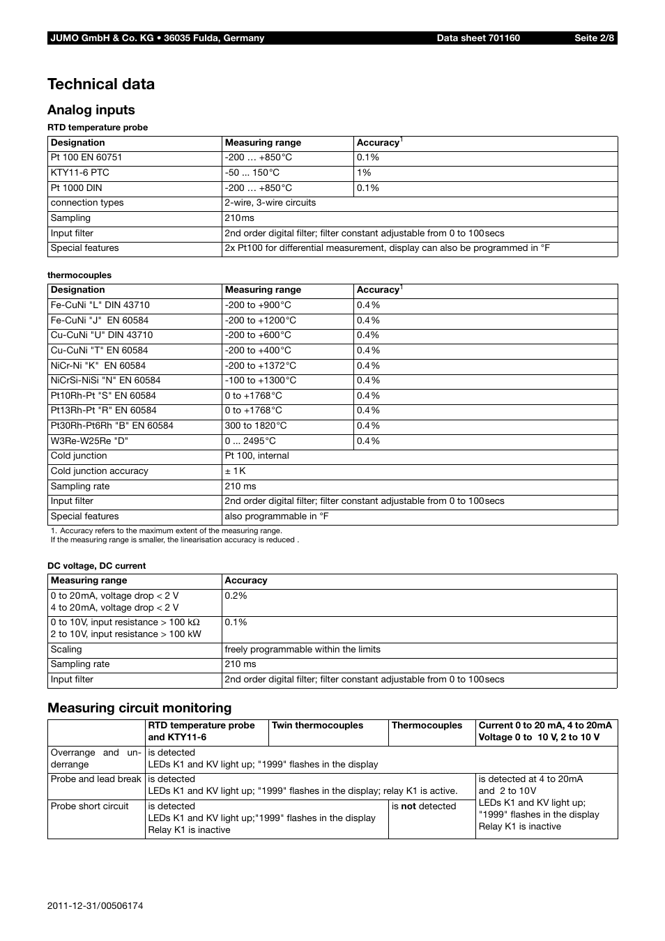 Technical data, Analog inputs, Measuring circuit monitoring | JUMO 14597 safetyM TB/TW - Temperature Limiter and Temperature Monitor Data Sheet User Manual | Page 2 / 8