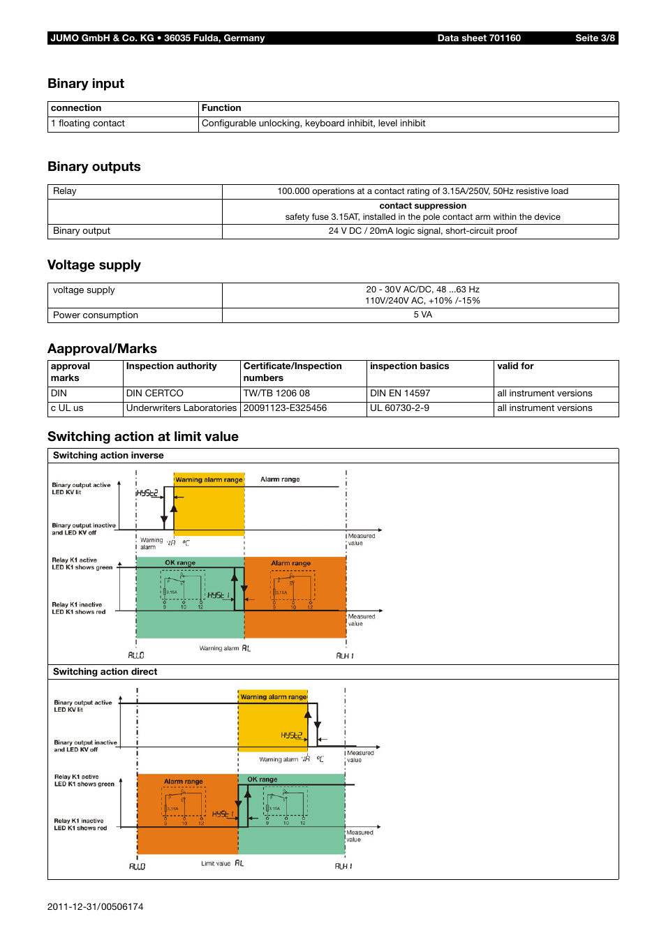JUMO 14597 safetyM TB/TW - Temperature Limiter and Temperature Monitor Data Sheet User Manual | Page 3 / 8