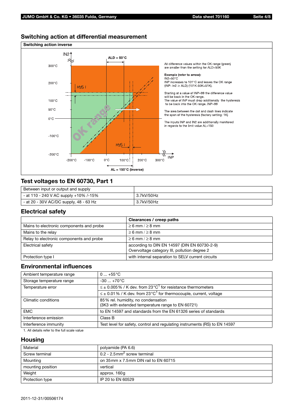JUMO 14597 safetyM TB/TW - Temperature Limiter and Temperature Monitor Data Sheet User Manual | Page 4 / 8