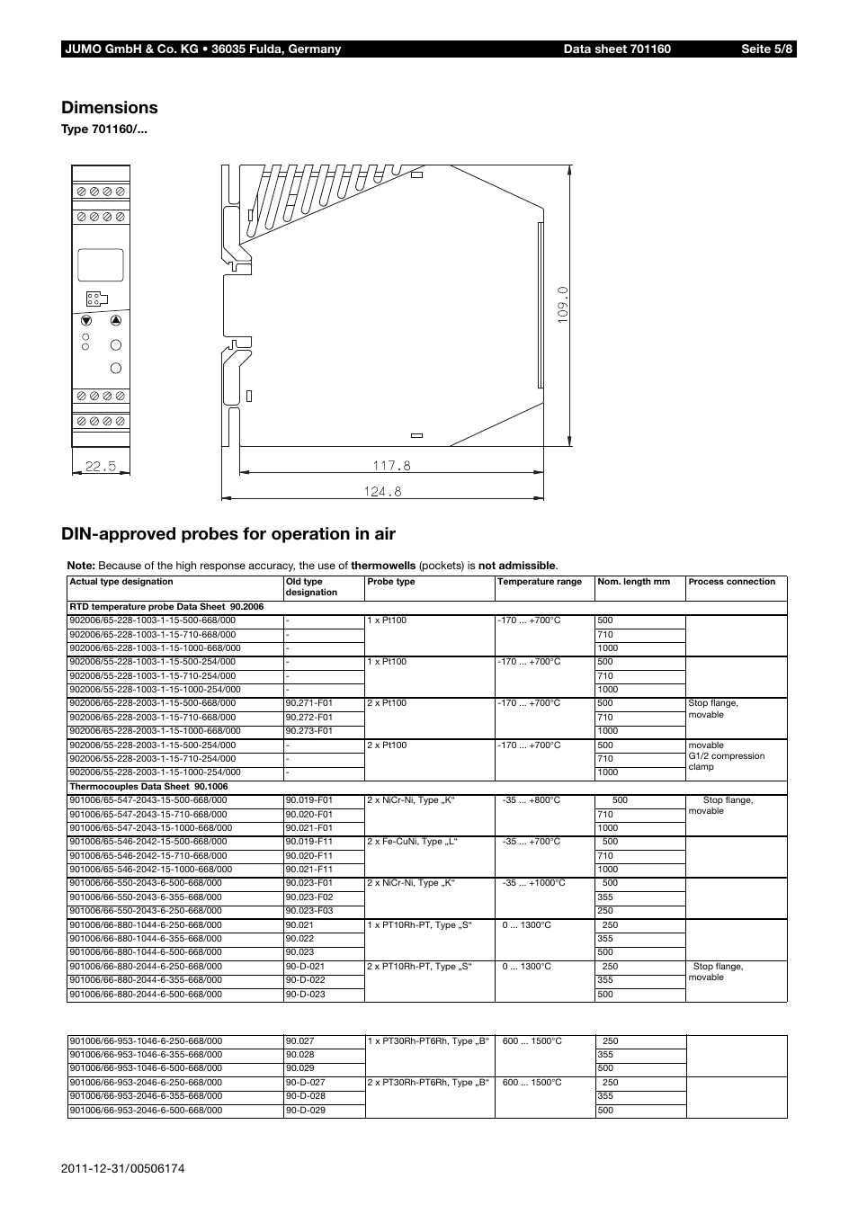 Dimensions, Din-approved probes for operation in air | JUMO 14597 safetyM TB/TW - Temperature Limiter and Temperature Monitor Data Sheet User Manual | Page 5 / 8